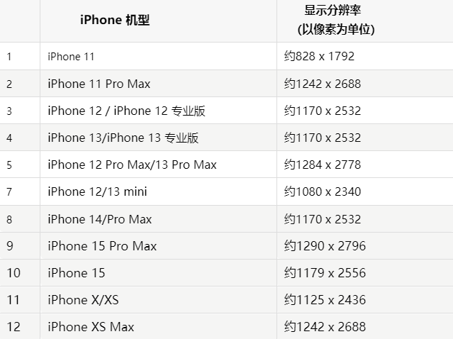 苹六合果维修分享iPhone主屏幕壁纸显得模糊怎么办