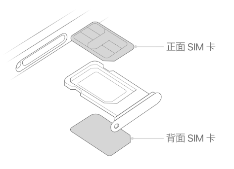 六合苹果15维修分享iPhone15出现'无SIM卡'怎么办 