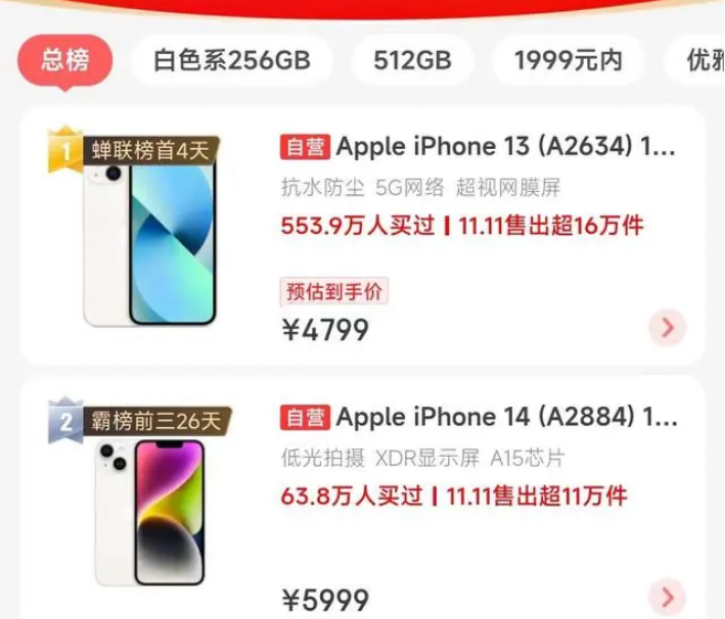 六合苹果14维修分享iPhone14配置不如同价位的安卓还能大卖 