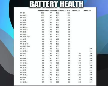 六合苹果手机维修分享iOS16.0.2值得升级吗 