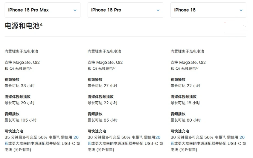 六合苹果手机维修分享 iPhone 16 目前实测充电峰值功率不超过 39W 