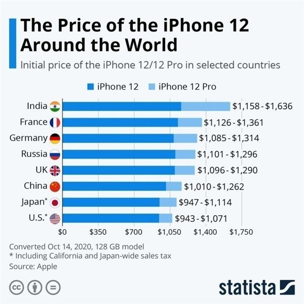 六合苹果手机维修分享哪个购买iPhone 12/12 Pro更便宜 