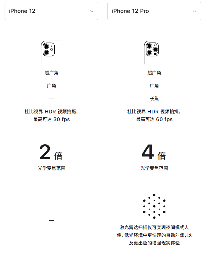 六合苹果手机维修分享苹果 iPhone 12 与 iPhone 12 Pro 选哪款 